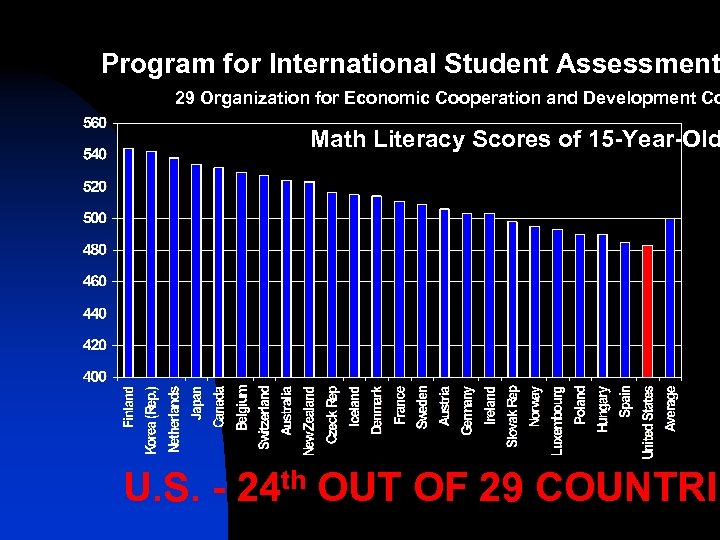 Program for International Student Assessment 29 Organization for Economic Cooperation and Development Co Math
