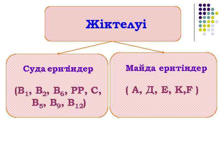 Жіктелуі Суда ерит індер (В 1, В 2, В 6, РР, С, В 5,