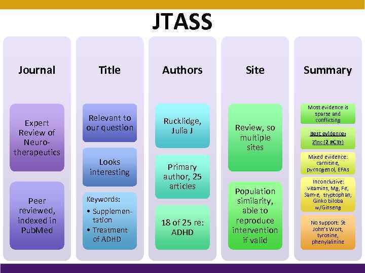 JTASS Journal Expert Review of Neurotherapeutics Peer reviewed, indexed in Pub. Med Title Relevant