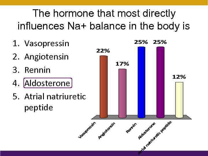 The hormone that most directly influences Na+ balance in the body is 1. 2.