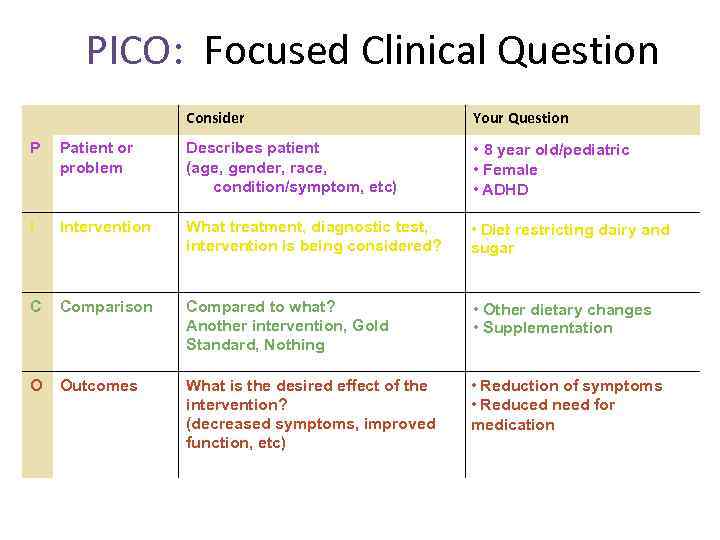 PICO: Focused Clinical Question Consider Your Question P Patient or problem Describes patient (age,