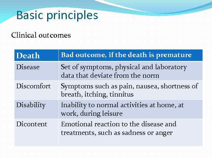 Basic principles Clinical outcomes Death Bad outcome, if the death is premature Disease Set