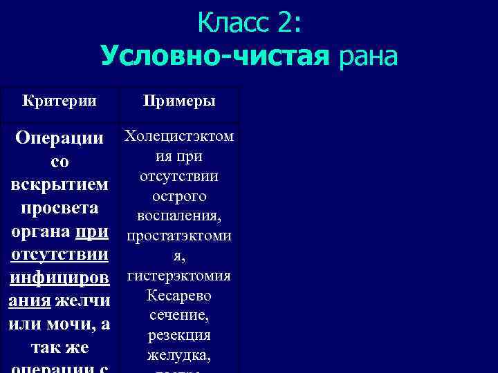 Класс 2: Условно-чистая рана Критерии Примеры Операции Холецистэктом ия при со отсутствии вскрытием острого