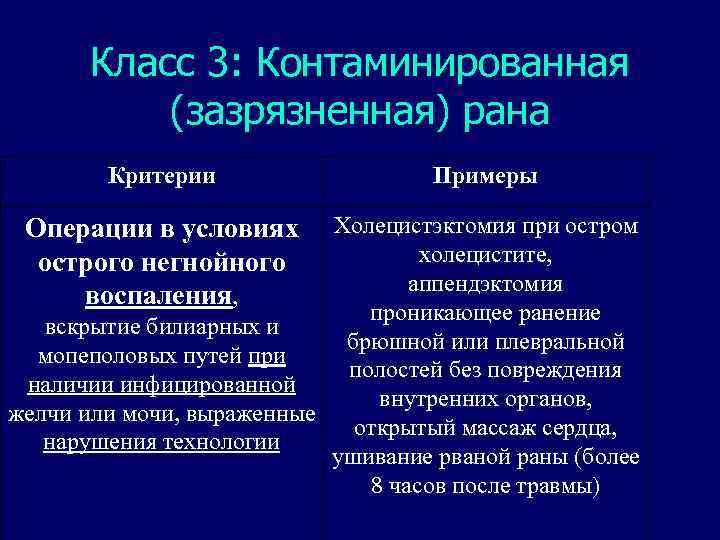 Класс 3: Контаминированная (зазрязненная) рана Критерии Примеры Холецистэктомия при остром холецистите, аппендэктомия проникающее ранение