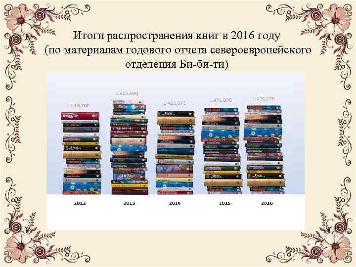 Итоги распространения книг в 2016 году (по материалам годового отчета североевропейского отделения Би-би-ти) 