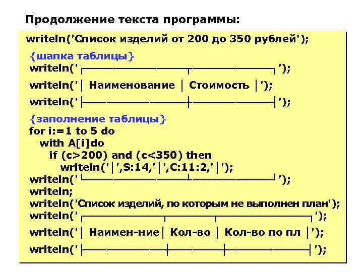 Продолжение текста программы: writeln('Список изделий от 200 до 350 рублей'); {шапка таблицы} writeln('┌───────┬──────┐'); writeln('│
