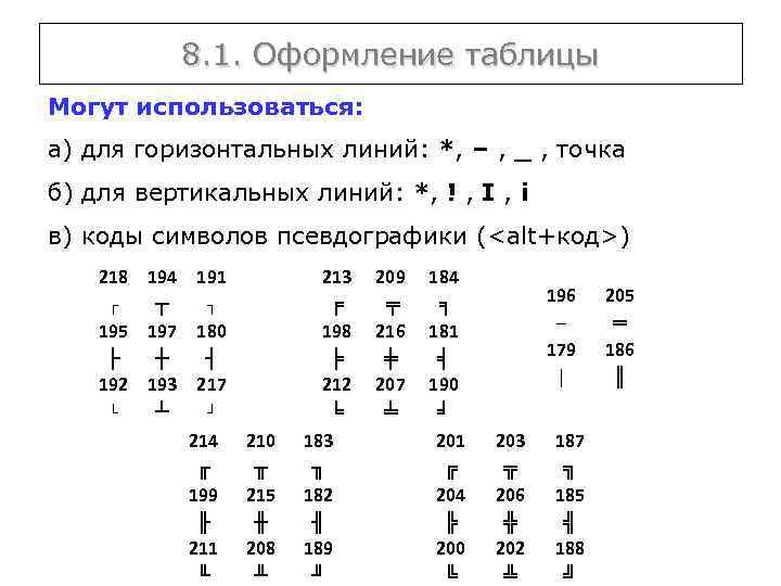 8. 1. Оформление таблицы Могут использоваться: а) для горизонтальных линий: *, – , _