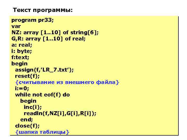 Текст программы: program pr 33; var NZ: array [1. . 10] of string[6]; G,
