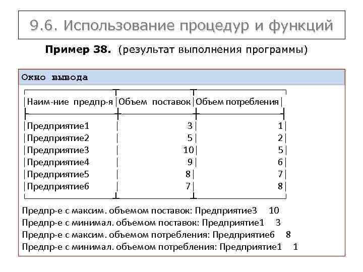 9. 6. Использование процедур и функций Пример 38. (результат выполнения программы) Окно вывода ┌─────────┬─────────────────┐