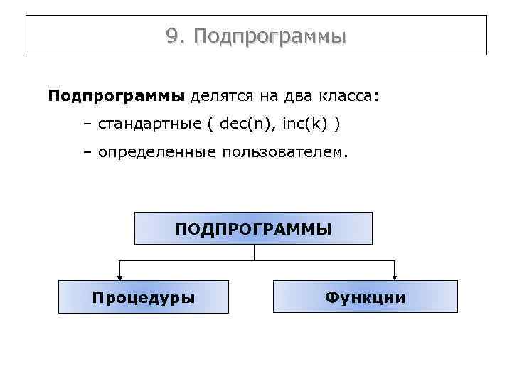 9. Подпрограммы делятся на два класса: – стандартные ( dec(n), inc(k) ) – определенные