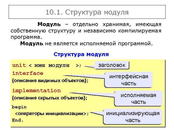 10. 1. Структура модуля Модуль – отдельно хранимая, имеющая собственную структуру и независимо компилируемая