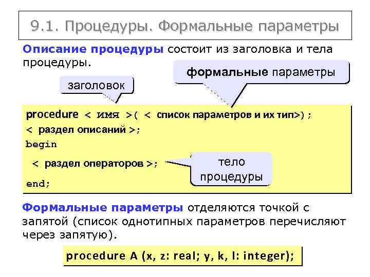 9. 1. Процедуры. Формальные параметры Описание процедуры состоит из заголовка и тела процедуры. заголовок