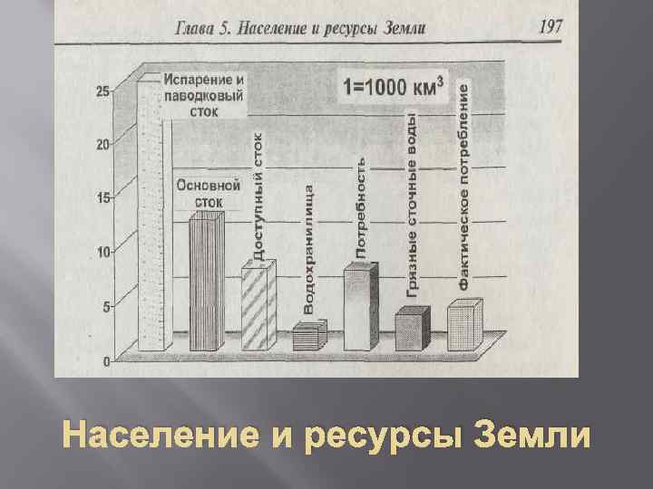 Население и ресурсы Земли 