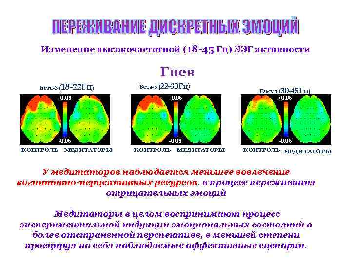 Изменение высокочастотной (18 -45 Гц) ЭЭГ активности Гнев Бета-3 (18 -22 Гц) Бета-3 (22