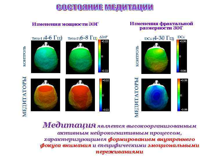 Изменения фрактальной размерности ЭЭГ Изменения мощности ЭЭГ 4 -6 Гц) Тета-2 ( 6 -8