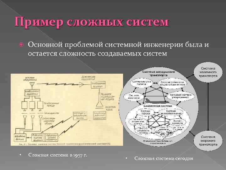 Сложной системой называют