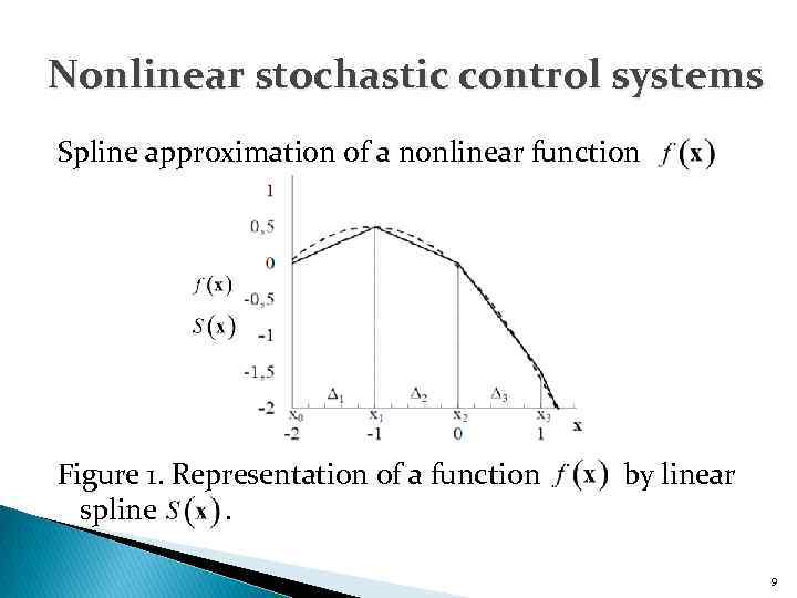 Nonlinear stochastic control systems Spline approximation of a nonlinear function Figure 1. Representation of