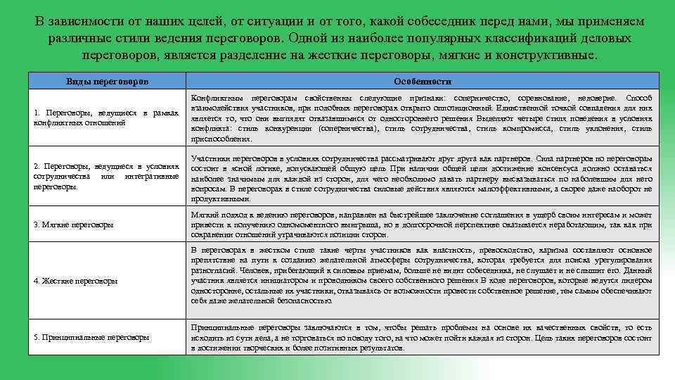 В зависимости от наших целей, от ситуации и от того, какой собеседник перед нами,