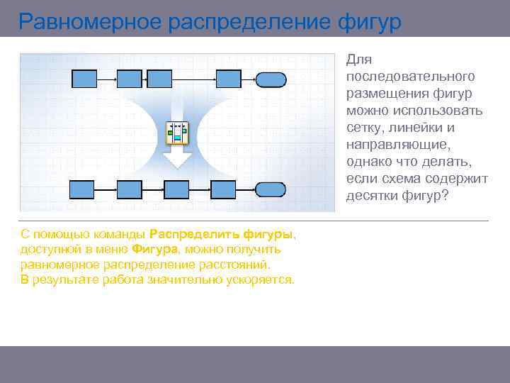 Равномерное распределение фигур Для последовательного размещения фигур можно использовать сетку, линейки и направляющие, однако