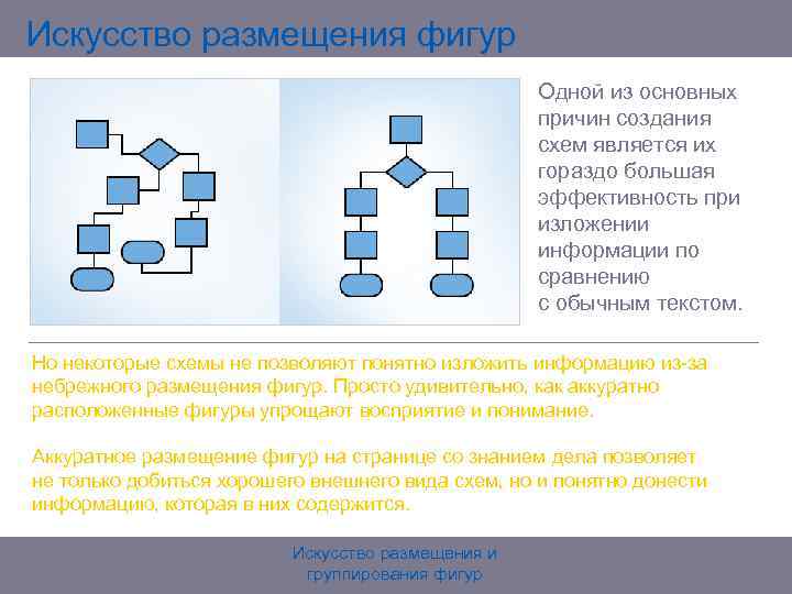 Искусство размещения фигур Одной из основных причин создания схем является их гораздо большая эффективность