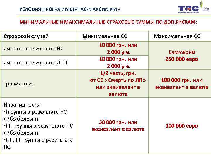 Условие программы. Программа с условием. Максимальная сумма страховки авито. Характеристика программы минимум и максимум. Сумма максимума и минимума.