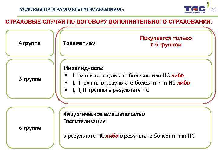 Основные условия программы