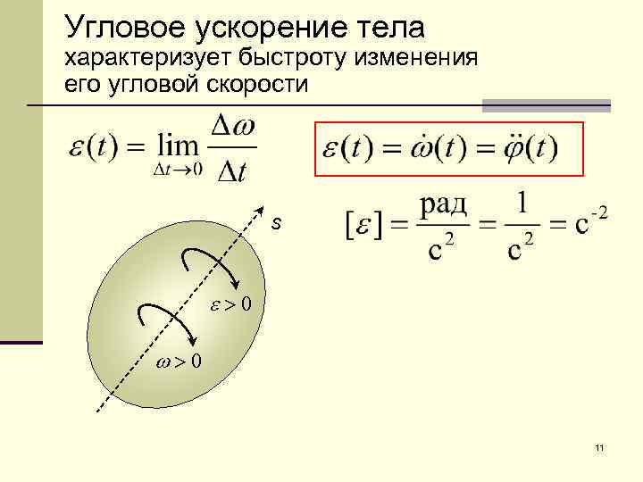 Угловое ускорение рисунок