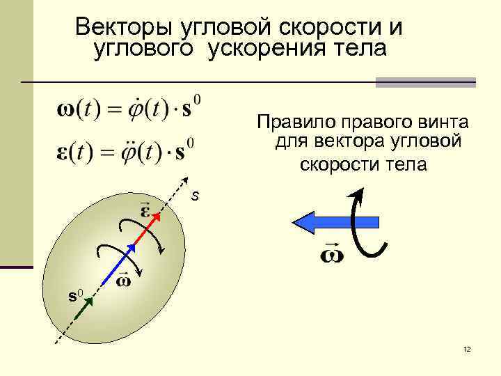 Угловая скорость рисунок