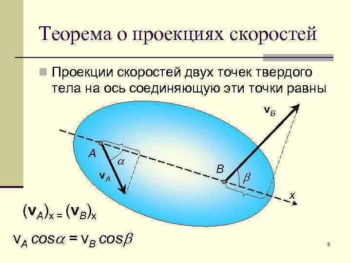 Проекция скоростей двух точек