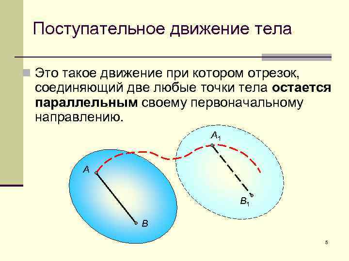 Поступательное движение это