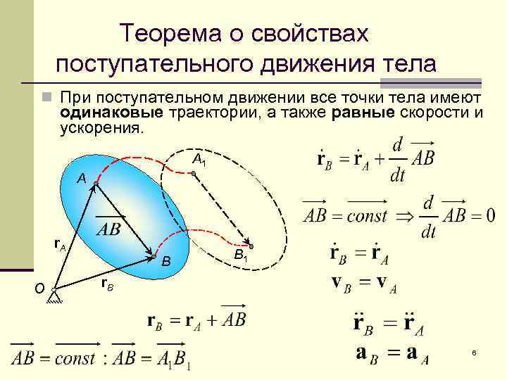 Траектория точек тела