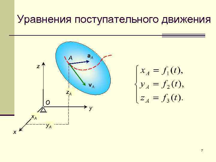 Уравнения поступательного движения А a. А z z. А О v. А y x.
