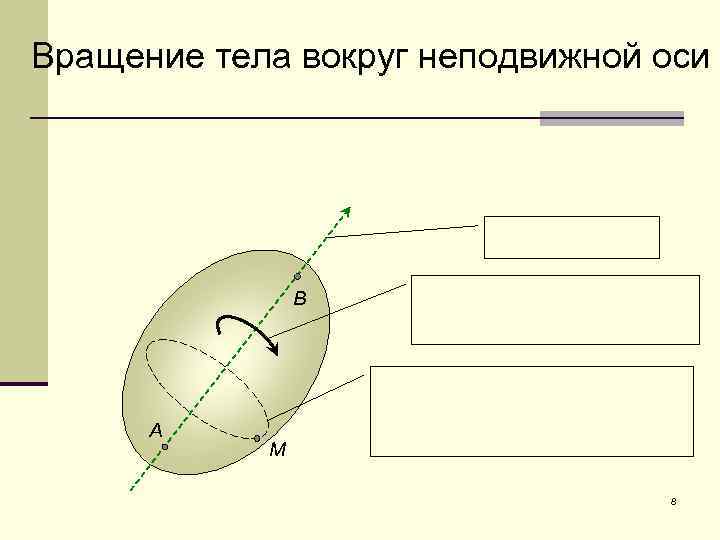 Вращение тела вокруг неподвижной оси В А М 8 