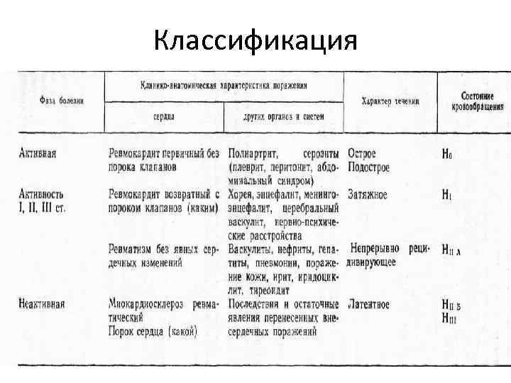 Классификация 