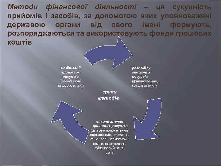 Методи фінансової діяльності – це сукупність прийомів і засобів, за допомогою яких уповноважені державою
