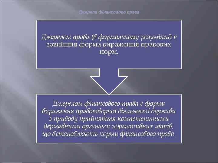 Джерела фінансового права Джерелом права (в формальному розумінні) є зовнішня форма вираження правових норм.