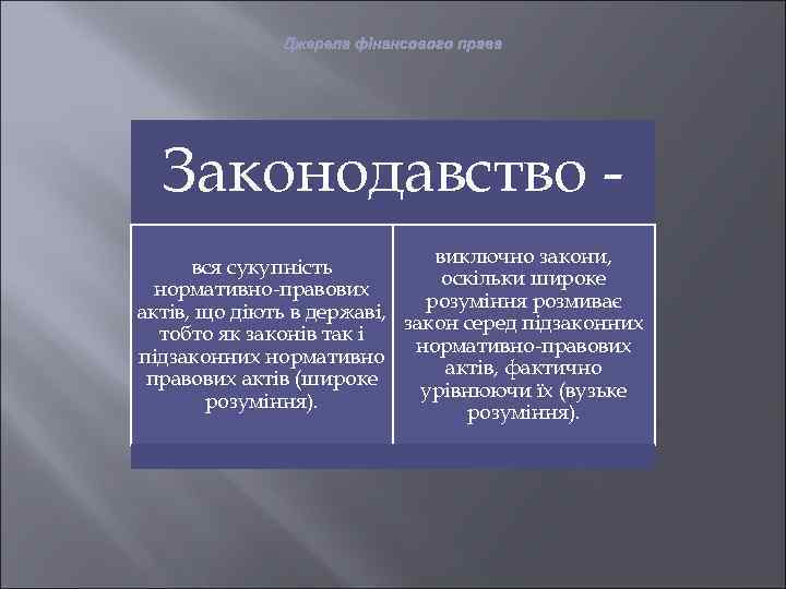 Джерела фінансового права Законодавство виключно закони, вся сукупність оскільки широке нормативно-правових розуміння розмиває актів,