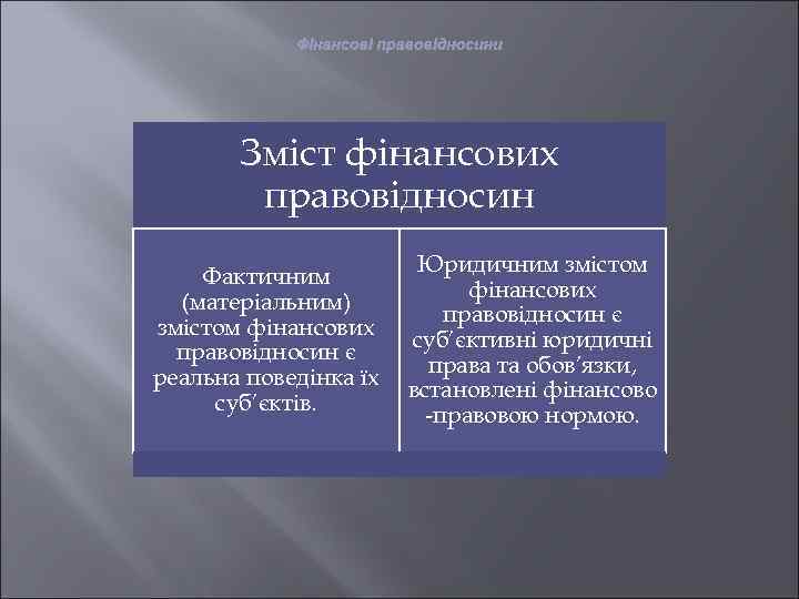 Фінансові правовідносини Зміст фінансових правовідносин Фактичним (матеріальним) змістом фінансових правовідносин є реальна поведінка їх