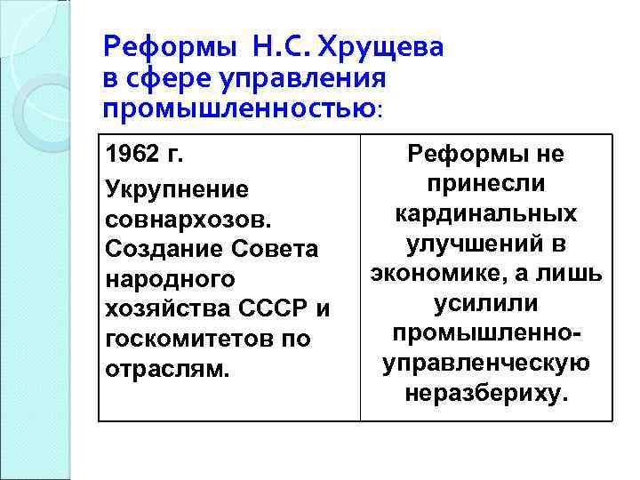 Реформы Н. С. Хрущева в сфере управления промышленностью: 1962 г. Укрупнение совнархозов. Создание Совета