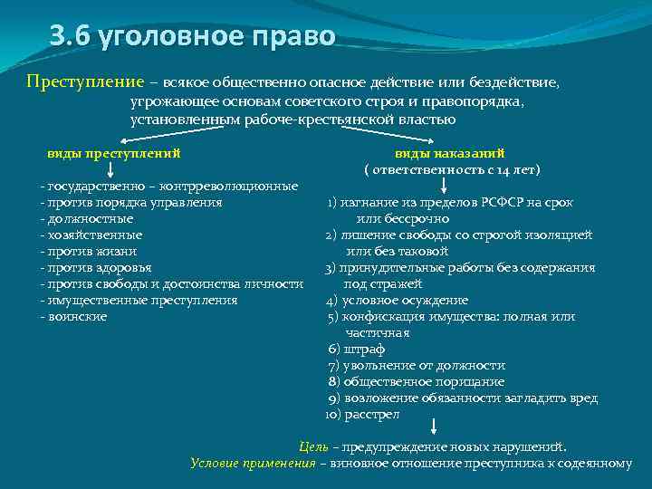 Право 30. Уголовное и уголовно-процессуальное законодательство 30-х гг. ХХ В.. Уголовное право и Уголовный процесс в 1930-е гг.. Уголовное право в СССР В 1930-Е гг. Уголовное право СССР 1930.