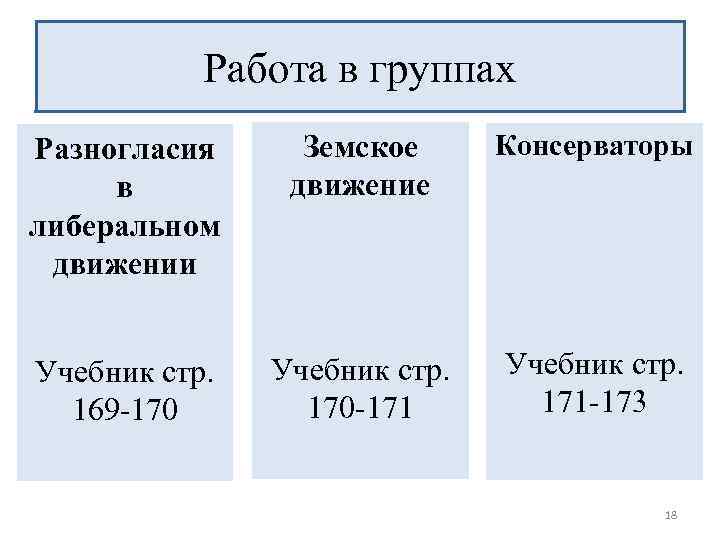 Работа в группах Разногласия в либеральном движении Земское движение Консерваторы Учебник стр. 169 -170