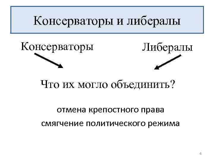 Консерваторы и либералы Консерваторы Либералы Что их могло объединить? отмена крепостного права смягчение политического