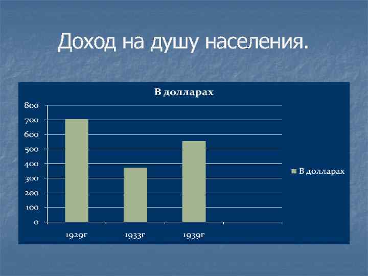 Доход на душу населения. 