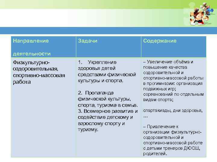 Направление Задачи Содержание 1. Укрепление здоровья детей средствами физической культуры и спорта. – Увеличение