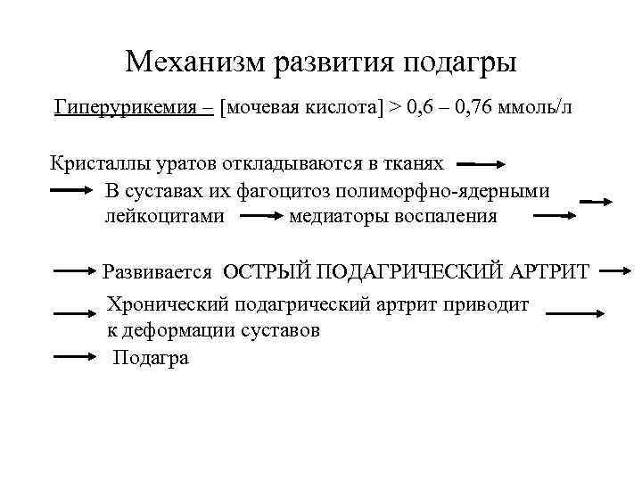 Механизм развития подагры Гиперурикемия – [мочевая кислота] > 0, 6 – 0, 76 ммоль/л