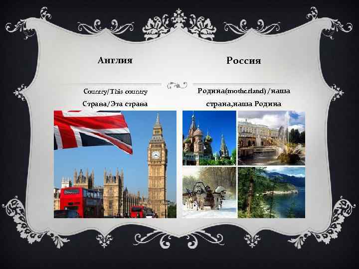 Англия Россия Country/This country Родина(motherland)/наша Страна/Эта страна, наша Родина 