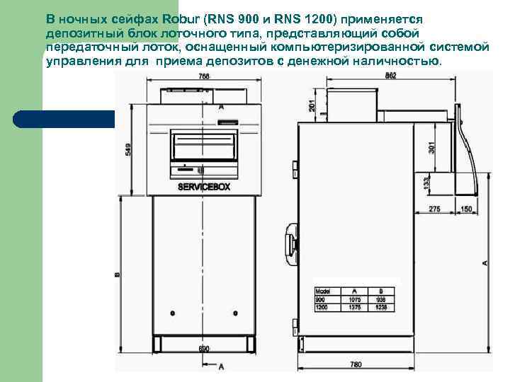 В ночных сейфах Robur (RNS 900 и RNS 1200) применяется депозитный блок лоточного типа,