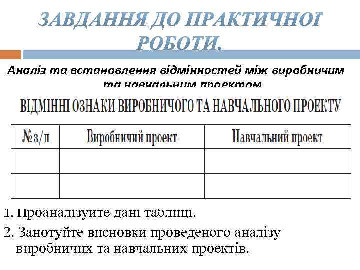 Аналіз та встановлення відмінностей між виробничим та навчальним проектом. 1. Проаналізуйте дані таблиці. 2.