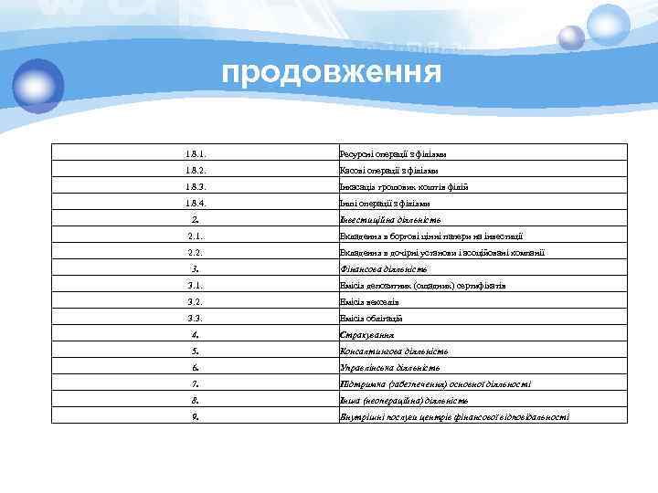 продовження 1. 8. 1. Ресурсні операції з філіями 1. 8. 2. Касові операції з