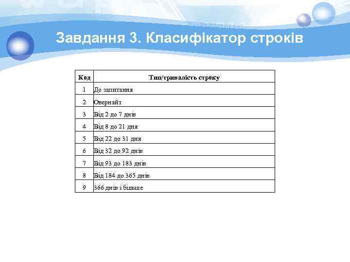 Завдання 3. Класифікатор строків Код Тип/тривалість строку 1 До запитання 2 Овернайт 3 Від